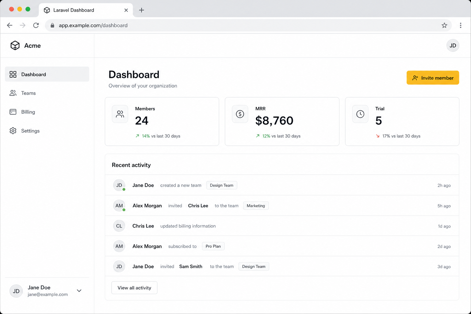 Electrik team dashboard